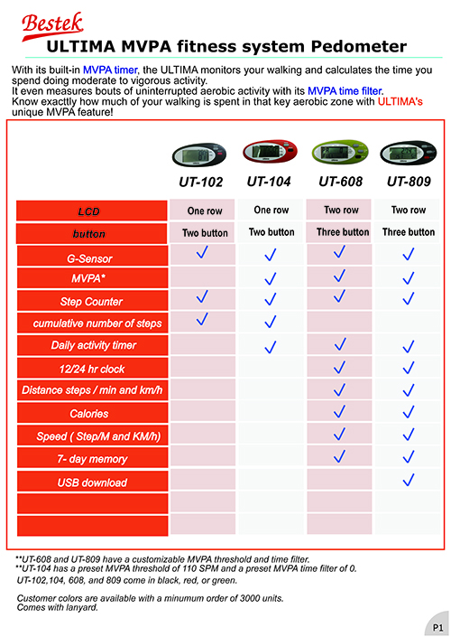 UT-Series Pedometer list